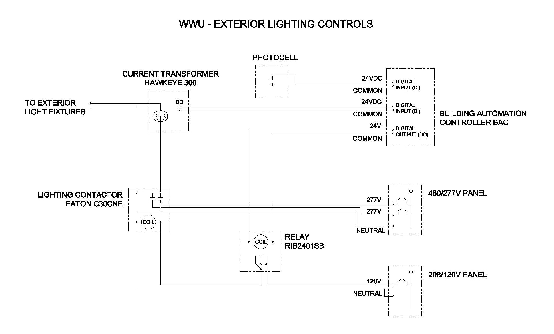 Diagram of exterior lighting controls