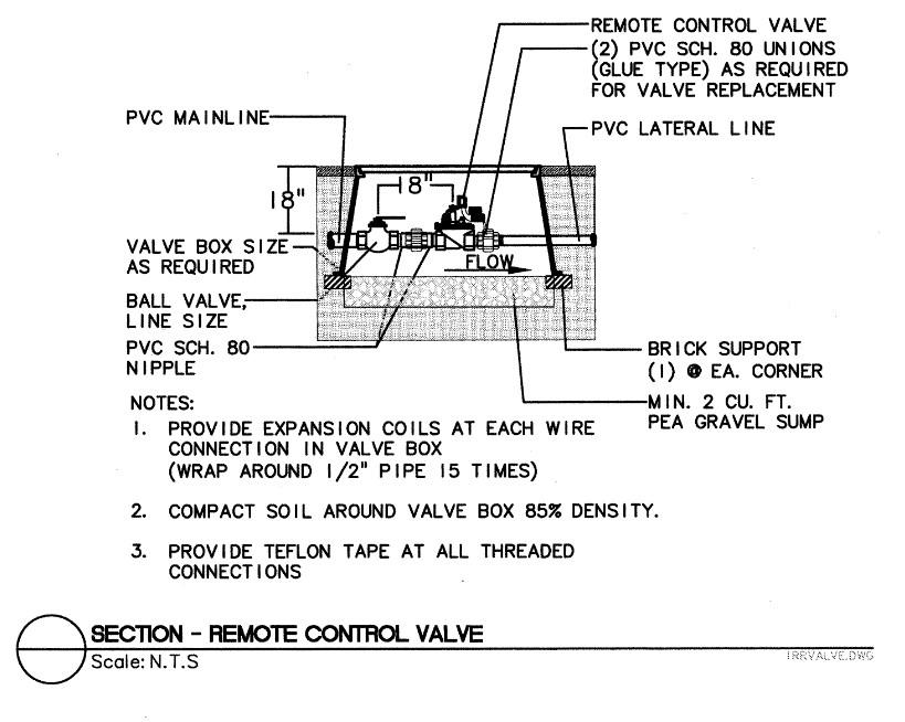 Diagram showing remote-control valve structure