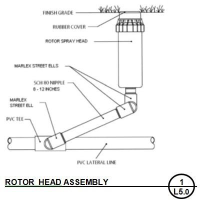 diagram of rotor head assembly