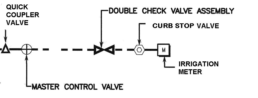diagram of master control valve