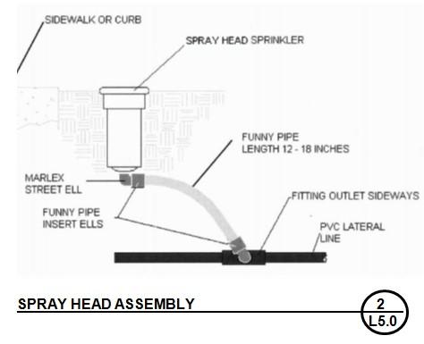 diagram of spray head assembly
